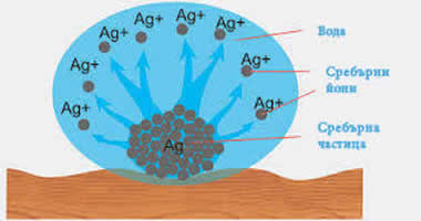 Разликата между сребърни йони и сребърни частици